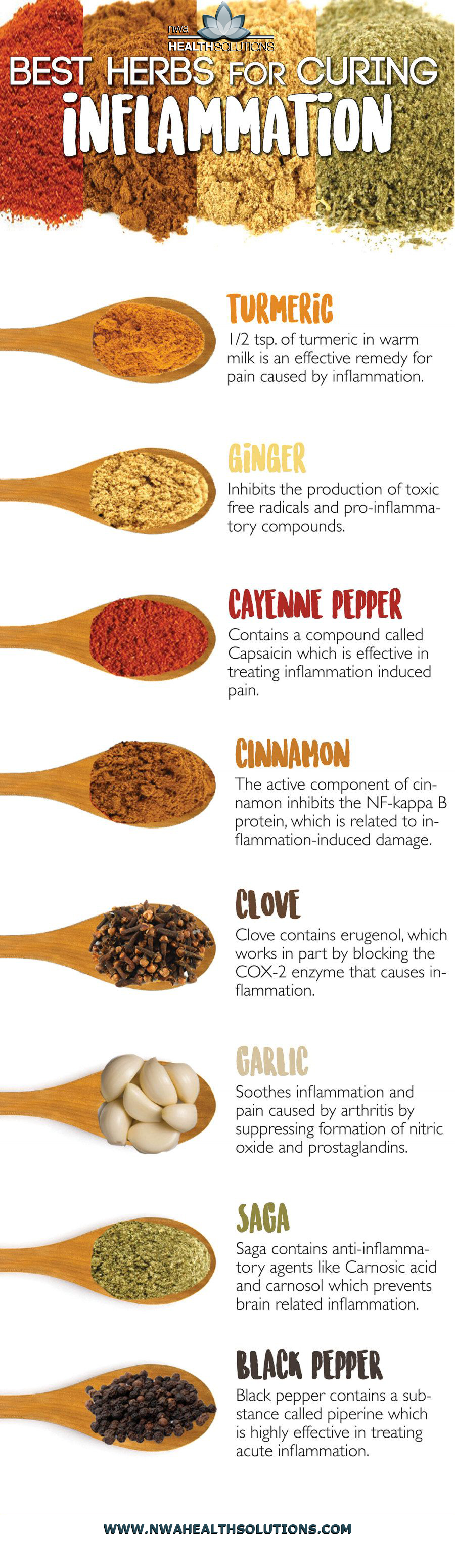 Top anti-inflammatory spices
